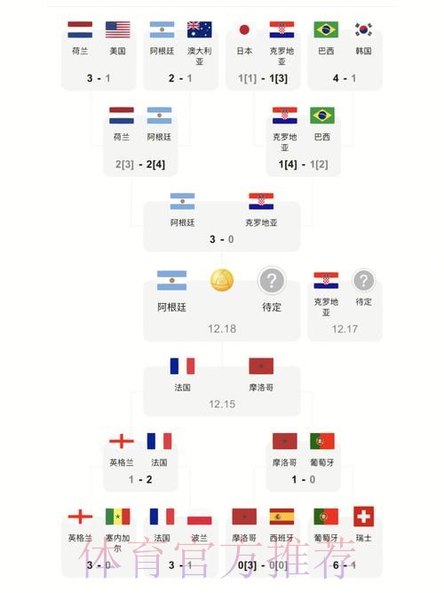 世界杯比分实时热门追踪指南 世界杯比分实时热门追踪指南
