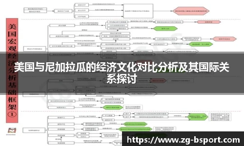 美国与尼加拉瓜的经济文化对比分析及其国际关系探讨