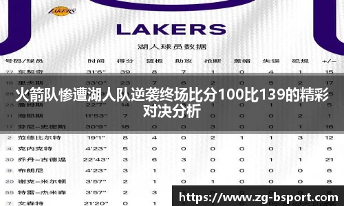 火箭队惨遭湖人队逆袭终场比分100比139的精彩对决分析